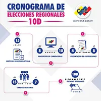 elecciones en venezuela cne infografia